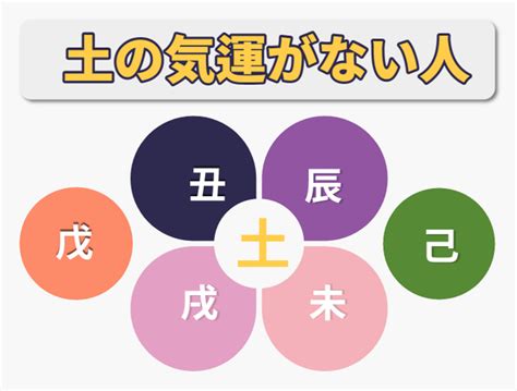 五行 土 性質|【四柱推命】専門家が教えます！五行 土を理解す。